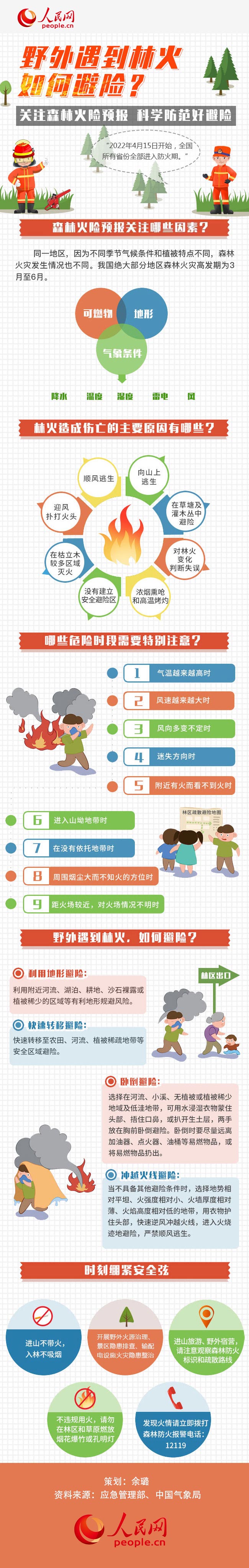 圖解丨全國(guó)進(jìn)入森林防火期，野外遇到林火如何避險(xiǎn)？